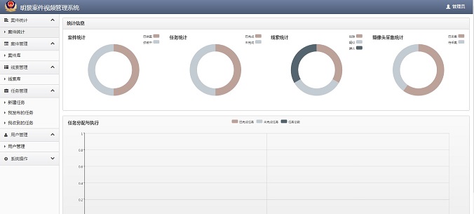 吉彩网案件视频管理系统