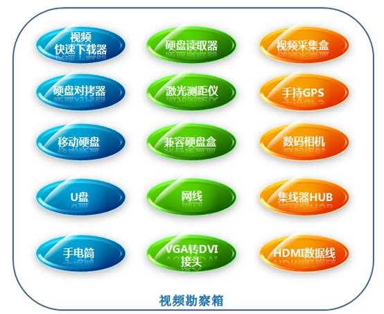 吉彩网视频勘查收罗箱